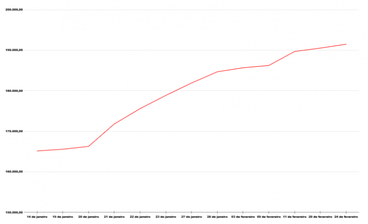 números ibovespa 2026