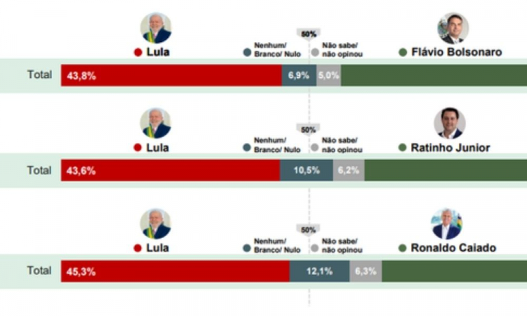 paraná pesquisa segundo turno