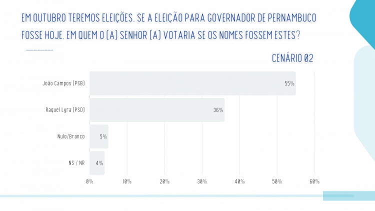 Levantamento do instituto Real Time Big Data