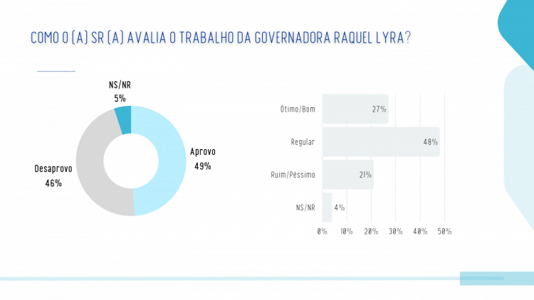 Levantamento do instituto Real Time Big Data