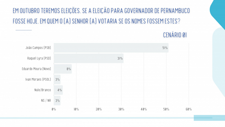 Levantamento do instituto Real Time Big Data