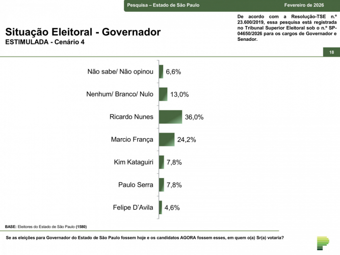 Instituto Paraná Pesquisas