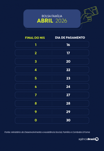 Dias dos pagamentos bolsa familia