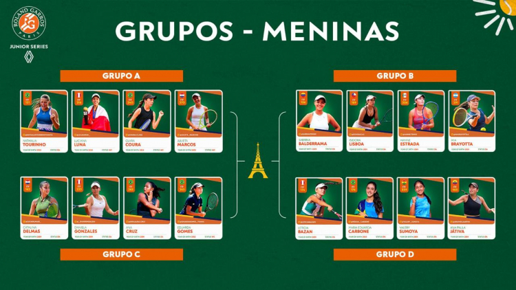 João Fonseca durante o Roland Garros Junior Series