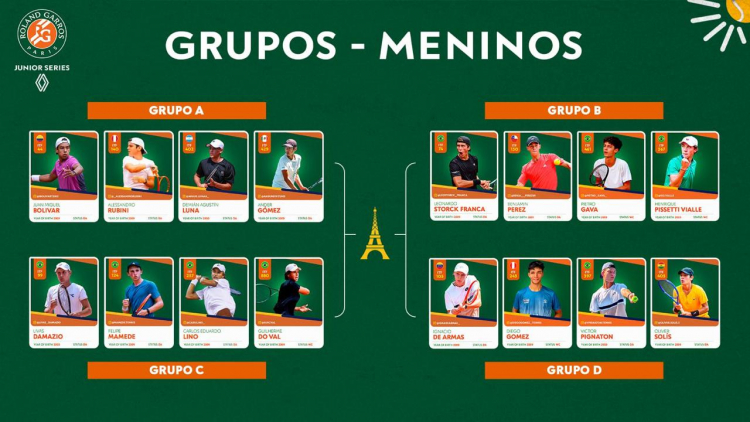 Grupo de atletas do Roland Garros Junior Series 2026
