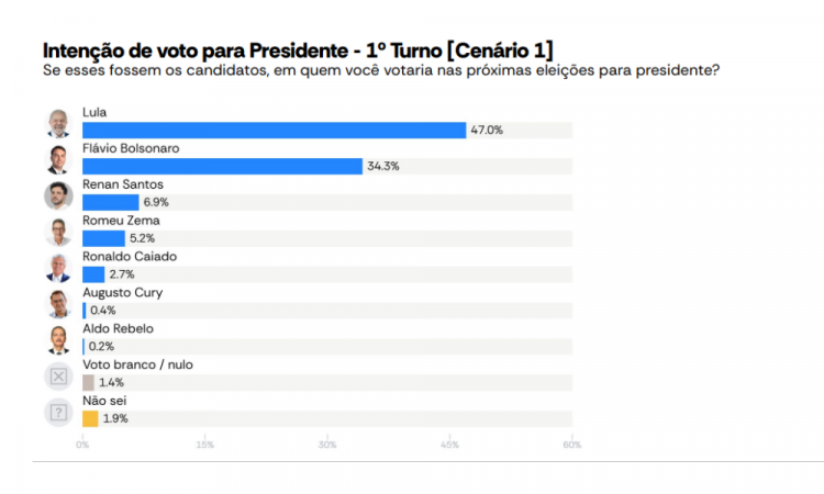Pesquisa Atlas/Bloomberg 