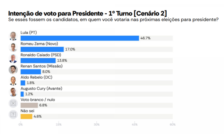 Pesquisa Atlas/Bloomberg 