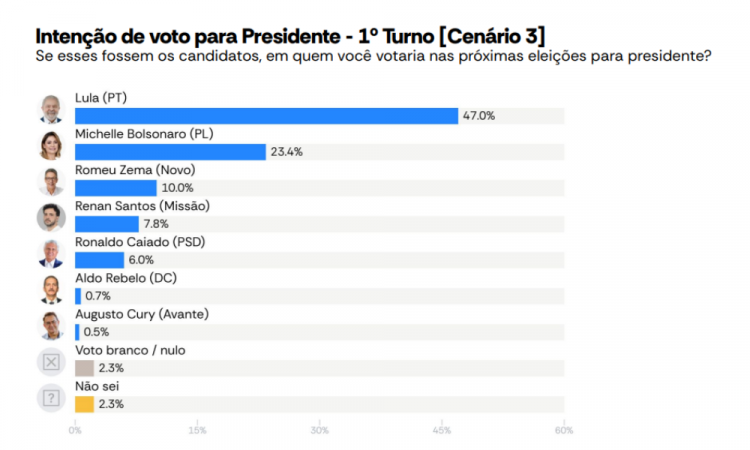 Pesquisa Atlas/Bloomberg 