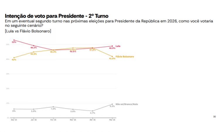 Pesquisa Atlas/Bloomberg 