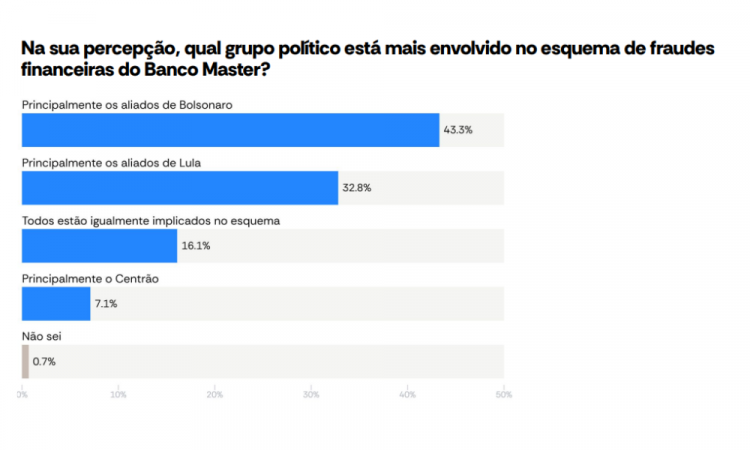 Pesquisa Atlas/Bloomberg.