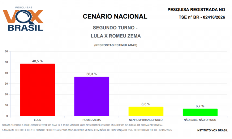 Vox Brazil
