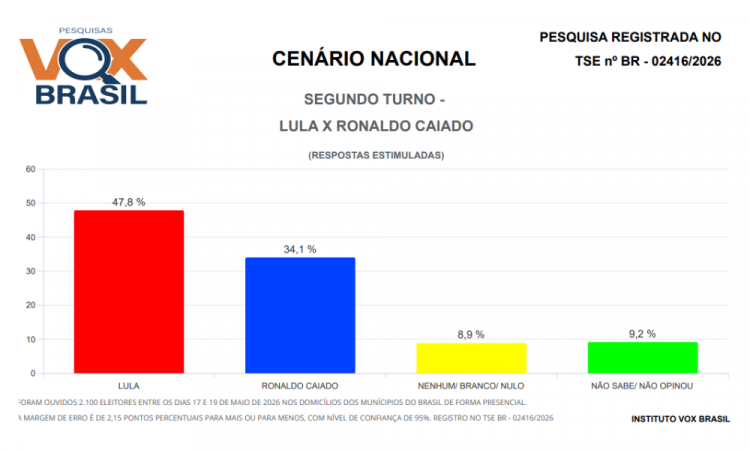Vox Brazil