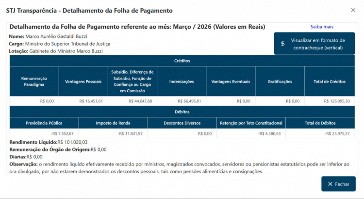 Portal da Transparência do STJ.