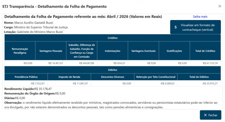 Portal da Transparência do STJ.